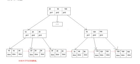 索引值|MySQL索引详解（一文搞懂）